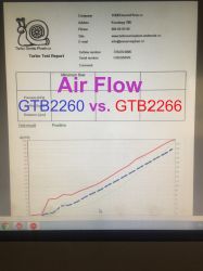 NEW upgrade Turbocharger GTB2260 or 64/66 GTB226x