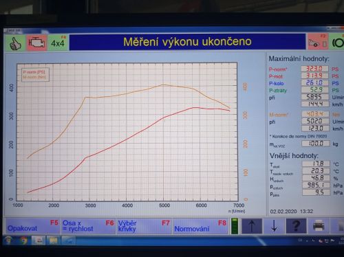Dyno with K04-000stage2