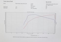 Hybrid Turbocharger 821866 stage2 VAG 2.0TDI 135kW Turbo Power Limited